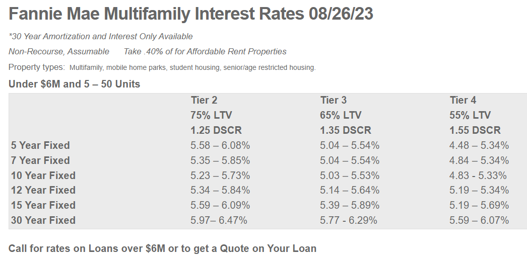 Multi Family Loan